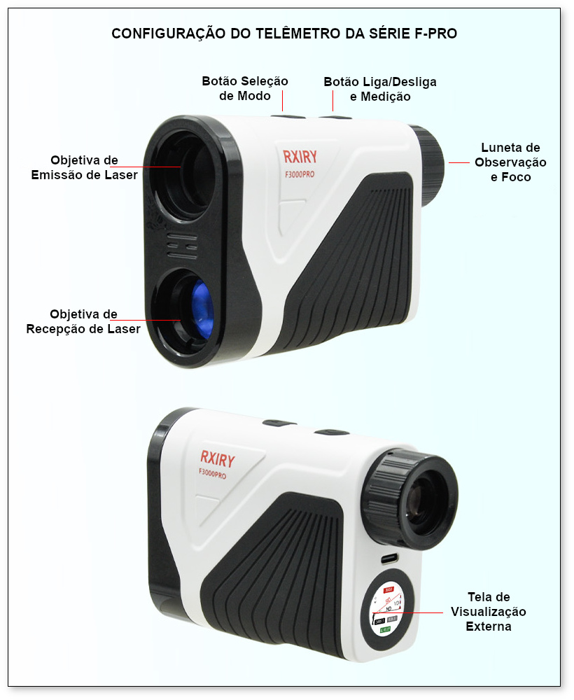 Configuracao F-PRO