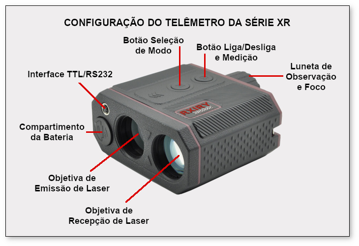 Configura XR